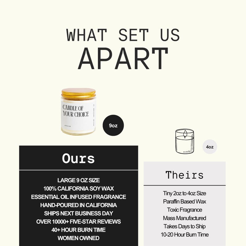 The image is a collage of various images related to candles, including a jar of candle wax, a candle, and a candle holder.