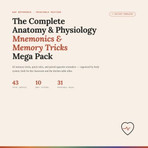 May include: A digital document titled The Complete Anatomy & Physiology Mnemonics & Memory Tricks Mega Pack. It lists 43 total entries, 10 body systems, and 31 printable pages. The design features black and red text on a cream background.