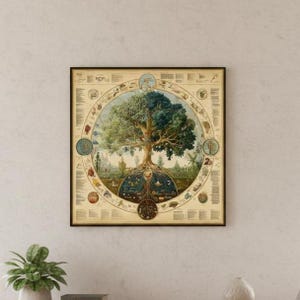 Può includere: Opera d'arte incorniciata con un'illustrazione dettagliata di un albero con una chioma divisa di foglie verdi e blu. Le radici dell'albero sono visibili e l'opera è circondata da diagrammi circolari e testo su sfondo beige. L'opera è in una cornice nera.