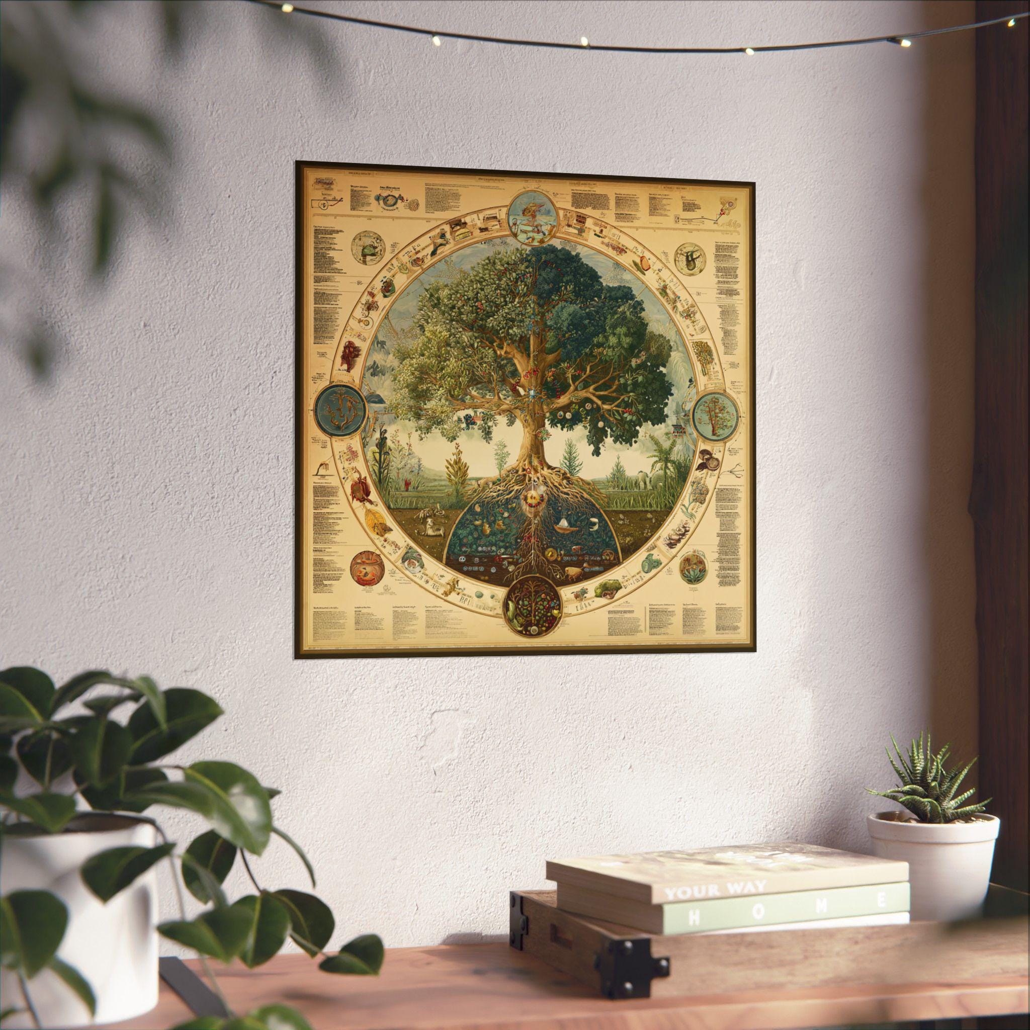 thumbnail image 2 of Generic World Language Map Language Evolution Language Tree Poster Unique Canvas Wall Art Maximalist Aesthetic Decor Bedroom Bathroom Preppy Dorm Home Garage Décor (24×36inch Framed), Red 2 of 14