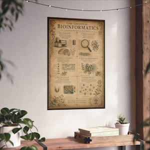 Pode incluir: Um cartaz de parede retangular intitulado Core Concepts of Bioinformatics com uma estética vintage. Apresenta seis secções numeradas que detalham princípios científicos, incluindo aquisição de dados, análise de sequências e bioinformática estrutural.