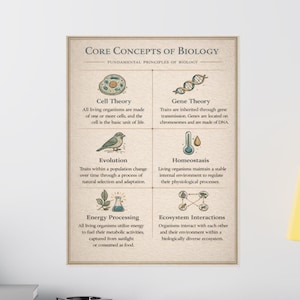 Core Concepts Biology Poster Cell Theory Genetics Evolution Science Classroom Decor Biology Teacher Gift Professor Office Wall Art