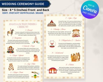 May include: A guide to a traditional Indian wedding ceremony with illustrations of each step. The steps include: Bavant, Swagatam, Ganesh Pooja, Fanya Lignan, Jay Kala, Fanya Daan, Agni Puja, Mandap Phera, Mangalsutra & Sindoor, Hashirwad, and Bidaai.