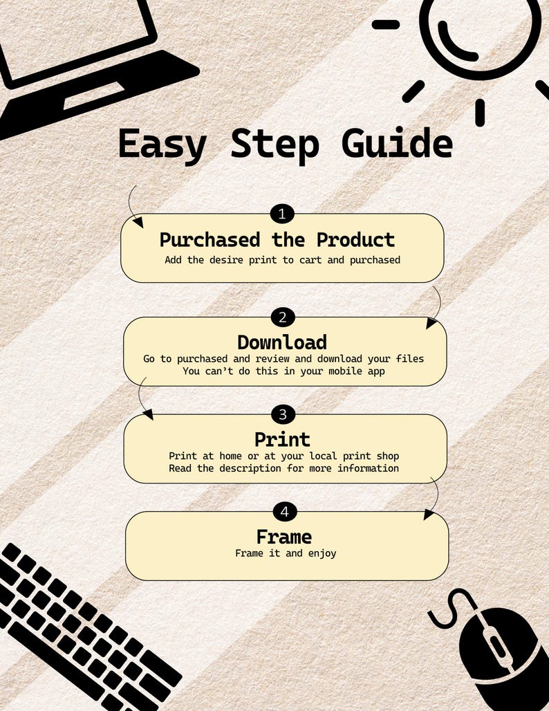 May include: A four-step guide for purchasing, downloading, printing, and framing a product. The steps are numbered 1 through 4 and are illustrated with icons of a computer, a download arrow, a printer, and a picture frame.