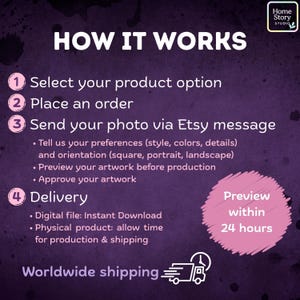 nformational image explaining how custom Ghibli portrait orders work. Step-by-step guide showing how to upload your photo, choose portrait style, confirm personalization details, and receive your anime cartoon artwork. The graphic highlights simple ordering process, personalization options, and digital or print delivery choices. Designed in clear text and icons to help customers easily understand the workflow for creating a custom Studio Ghibli inspired portrait.