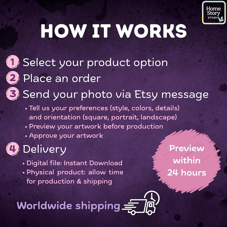 nformational image explaining how custom Ghibli portrait orders work. Step-by-step guide showing how to upload your photo, choose portrait style, confirm personalization details, and receive your anime cartoon artwork. The graphic highlights simple ordering process, personalization options, and digital or print delivery choices. Designed in clear text and icons to help customers easily understand the workflow for creating a custom Studio Ghibli inspired portrait.