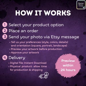 Informational graphic showing how to order custom caricature portraits with simple steps. Customers choose product options, place an order, send a photo, preview artwork, and receive final caricature. Clear design helps explain process visually. Perfect for Etsy listing images that guide buyers on how personalized caricature cartoon portrait orders are created and delivered.