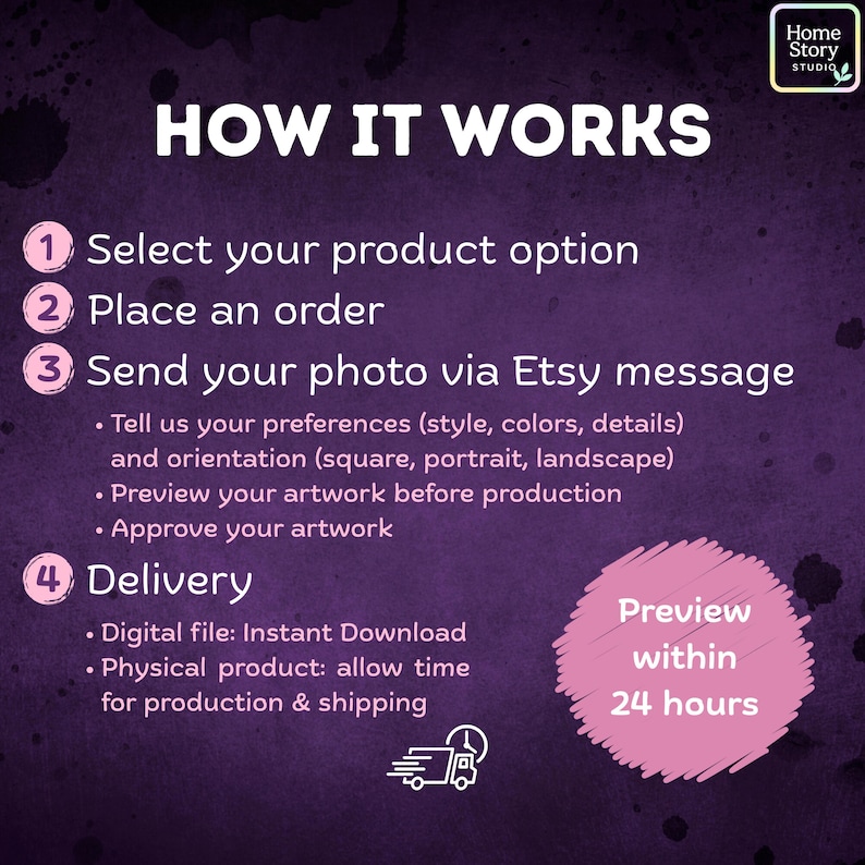 Informational graphic showing how to order custom caricature portraits with simple steps. Customers choose product options, place an order, send a photo, preview artwork, and receive final caricature. Clear design helps explain process visually. Perfect for Etsy listing images that guide buyers on how personalized caricature cartoon portrait orders are created and delivered.