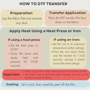 May include: A diagram with instructions on how to transfer a design using a heat press or iron. The instructions include setting the heat press to 310 degrees Fahrenheit, applying pressure for 15-20 seconds, and using a Teflon sheet or parchment paper between the iron and the transfer.