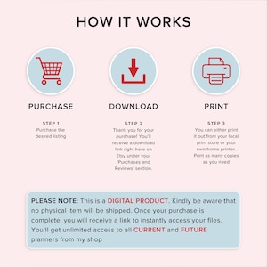 K&ouml;nnte beinhalten: Infografik "So funktioniert's" mit den Schritten: Kaufen, Herunterladen und Drucken. Rote Symbole in blauen Kreisen veranschaulichen die Schritte. Der Text erkl&auml;rt den Ablauf des Kaufs, Downloads und Drucks eines digitalen Produkts.