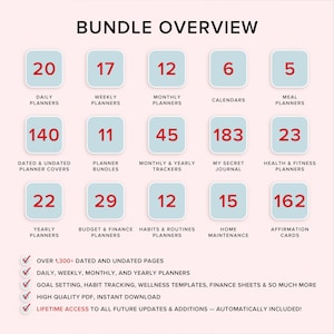 K&ouml;nnte beinhalten: Eine Grafik mit einer Bundle-&Uuml;bersicht mit rosa Hintergrund und blauen K&auml;stchen. Die Grafik zeigt die Anzahl der enthaltenen Planer, Tracker und Journale, wie z. B. 20 Tagesplaner, 17 Wochenplaner und 140 datierte und undatierte Planer-Cover. Der Text enth&auml;lt "Bundle Overview".