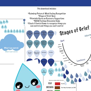 May include: A blue raindrop with a happy face, surrounded by other raindrops in various shades of blue. The image includes text about dealing with grief, stages of grief, and a cloud of control game. The text is in a blue and white font.