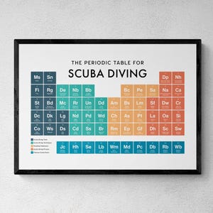 May include: A framed print displaying "The Periodic Table for Scuba Diving." The design uses a periodic table layout, with elements replaced by scuba diving terms and concepts. The color scheme includes teal, orange, and blue elements.