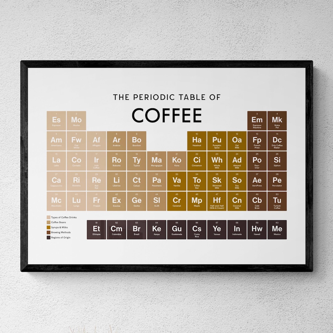Coffee Periodic Table Print, Cafe Wall Art, Educational Print, Barista ...