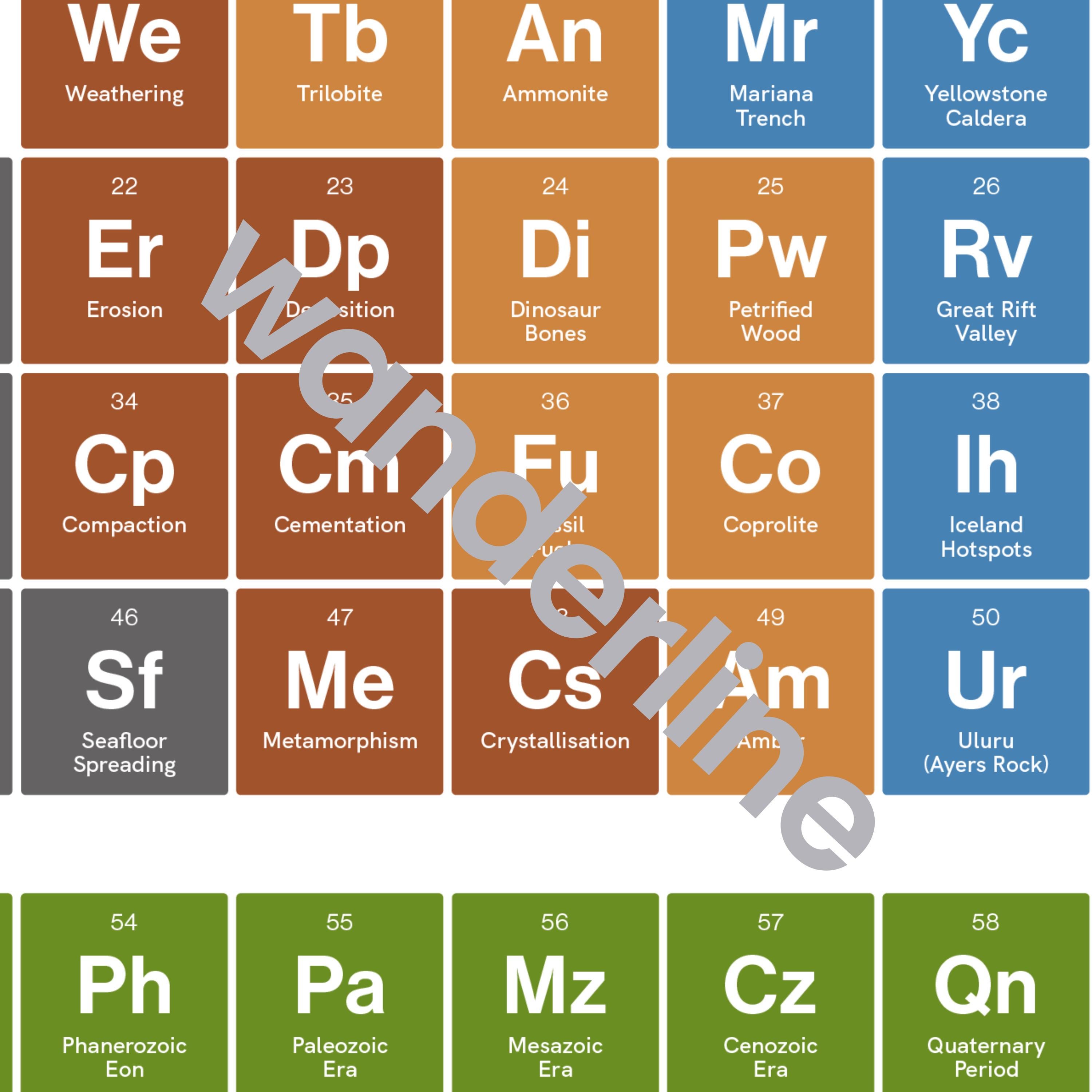 Geol Table Geology Periodic Table Print, Earth Science Wall Art, Educational Print ...