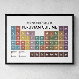 Op de afbeelding: Een ingelijste wandposter met de titel The Periodic Table of Peruvian Cuisine, met een raster van gekleurde vierkanten met afkortingen en namen van diverse gerechten. Een legenda linksonder categoriseert de etenswaren per kleurcode.
