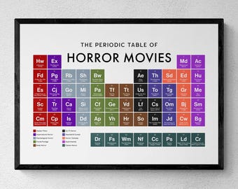Horror Movies Periodic Table Print, Halloween Wall Art, Movie Lover Gift | Printable Digital Download