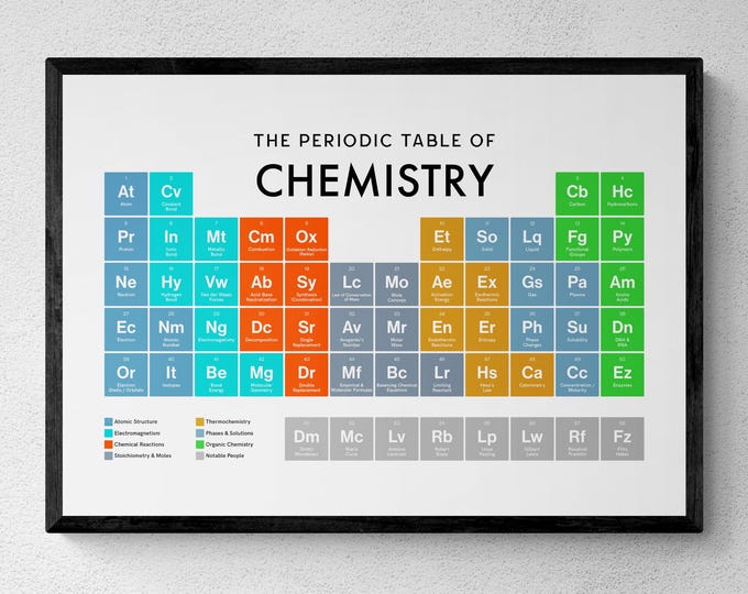 A2 Large Periodic Table Elements Poster Chemistry Science Educational ...