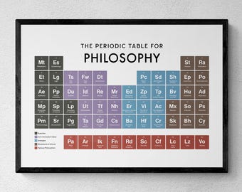 Philosophy Periodic Table Print, Science Wall Art, Educational Print, Philosopher Gift | Printable Digital Download