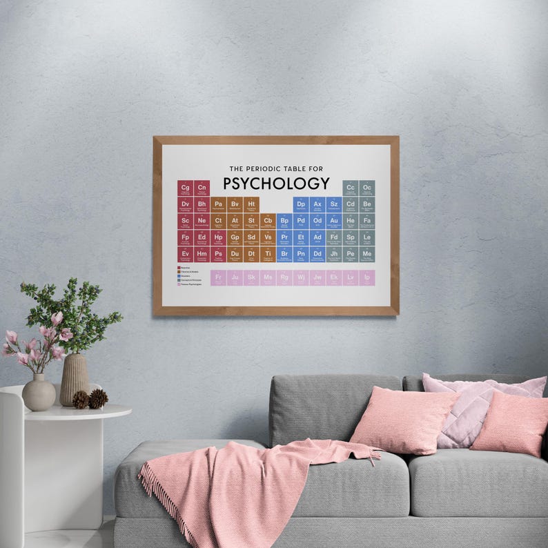 Puede incluir: Un p&oacute;ster de pared enmarcado titulado The Periodic Table for Psychology, que presenta una cuadr&iacute;cula de cuadrados de colores con abreviaturas y etiquetas. El dise&ntilde;o utiliza secciones rojas, marrones, azules y rosas para clasificar conceptos.