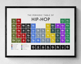 Stampa della tavola periodica hip-hop, decorazione murale a tema musicale, stampa educativa, regalo hip-hop / download digitale stampabile