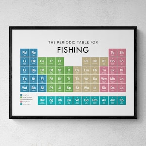 Vissen periodiek systeem, poster kunst aan de muur, vissen cadeaus | Afdrukbare digitale download