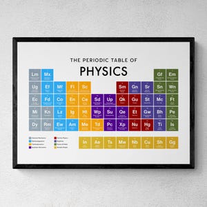 Peut inclure: Une affiche encadrée du tableau périodique de la physique. Le tableau est codé par couleur et présente les éléments avec leurs symboles correspondants. Le titre "THE PERIODIC TABLE OF PHYSICS" est affiché en haut.