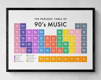 Lámina con la tabla periódica de la música de los 90, arte mural de música de los 90, decoración musical retro, regalo de los noventa / descarga digital imprimible