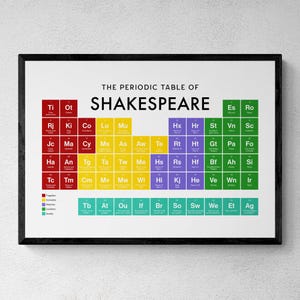 Shakespeare periodiek print, literatuur kunst aan de muur, educatieve print, theaterliefhebber cadeau | Afdrukbare digitale download