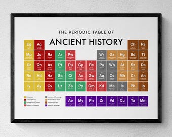 Lámina de la tabla periódica de la historia antigua, arte mural de civilizaciones, lámina educativa, regalo para estudiantes de historia / descarga digital imprimible