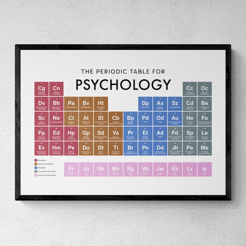 May include: A framed wall poster titled The Periodic Table for Psychology, featuring a grid of colored squares with two-letter abbreviations and text labels representing various psychological branches, theories, models, disorders, and concepts.