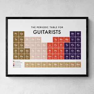 Guitarist Periodic Table Print, Poster Wall Art, Guitarist Gifts | Printable Digital Download