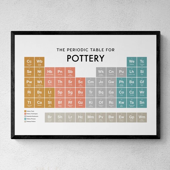 A periodic table reimagined entirely with pottery and ceramics terminology — a genuinely witty niche twist that potters will do a double-take over.