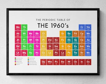 The 1960's Periodic Table Print, Retro 60's Wall Art, Educational Print, Sixties Gift | Printable Digital Download