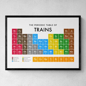 May include: A framed print featuring "The Periodic Table of Trains." The design uses a periodic table layout to categorize different types of trains, with each element representing a train type. The print is in a black frame.