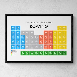 Peut inclure: Une affiche encadrée présentant "THE PERIODIC TABLE FOR ROWING". La conception imite un tableau périodique, avec des éléments comme "Oa", "Rs" et "Sy". Chaque élément est codé par couleur, avec une légende en bas. L'affiche est dans un cadre noir.