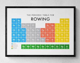 Rowing Periodic Table Print, Watersport Wall Art, Educational Print, Rower Gift | Rowing Digital Download
