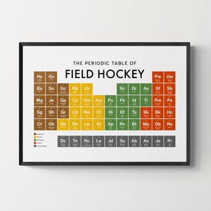 Veldhockey periodiek systeem print, teamsport kunst aan de muur, educatieve print, veldhockeyspeler cadeau | Afdrukbare digitale download
