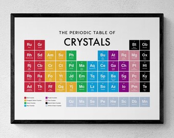 Stampa della tavola periodica dei cristalli, poster da parete, regali spirituali / download digitale stampabile