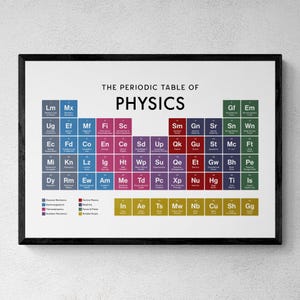 Periodensystem der Physik – Kunstdruck, Wandbild fürs Klassenzimmer, Lernbild, Geschenk für Physikstudenten | Digitaler Download zum Ausdrucken