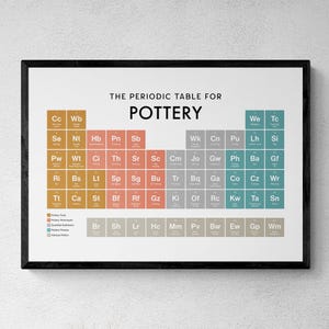 Pottery Periodic Table Print, Poster Wall Art, Pottery Gifts | Printable Digital Download