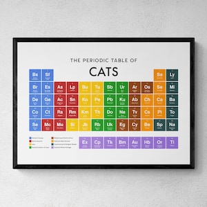 May include: A framed print featuring "THE PERIODIC TABLE OF CATS." The design mimics a periodic table, with cat breeds listed in boxes of various colors. The print includes a legend indicating cat breed origins.