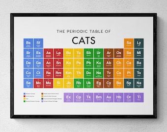 Cats Periodic Table Print, Pets Wall Art, Cat Lover Gift | Printable Digital Download