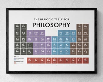 Lámina con la tabla periódica de la filosofía, decoración de pared para filósofos, regalo para estudiantes de filosofía / descarga digital imprimible