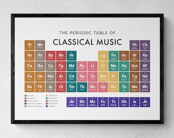 Lámina con la tabla periódica de la música clásica, arte mural sinfónico, lámina educativa, regalo para amantes de la música / descarga digital imprimible