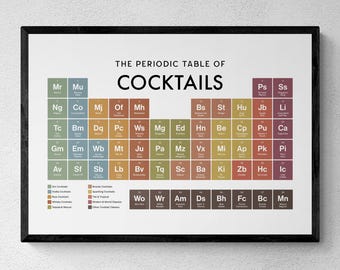 Cocktails Periodic Table Print, Mixology Bar Wall Art, Bartender Cocktail Lover Gift | Printable Digital Download