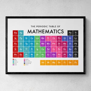 Mathematics Periodic Table Print, Classroom Wall Art, Educational Print, Math Lover Gift | Printable Digital Download