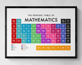 Mathematics Periodic Table Print, Classroom Wall Art, Educational Print, Math Lover Gift | Printable Digital Download