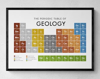 Wydruk z układu okresowego pierwiastków z geologii, grafika ścienna z nauk o Ziemi, prezent dla geologa | Wersja cyfrowa do pobrania
