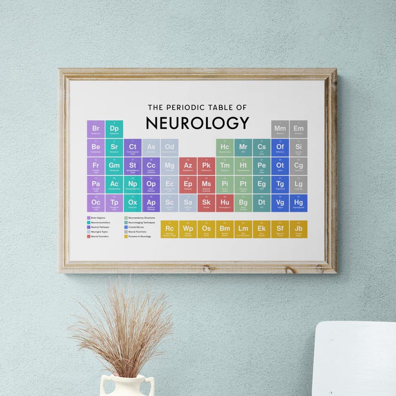 May include: A framed print titled "The Periodic Table of Neurology". The print displays a colourful grid of neurological elements with abbreviations and labels. The frame is a light wood colour, and the print is set against a white background.